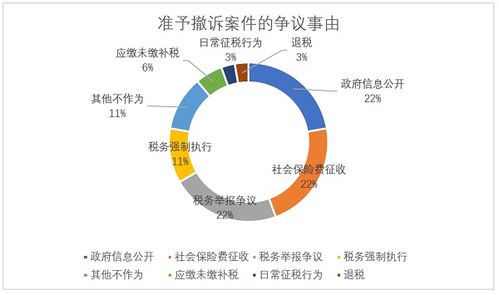 德恒律師事務(wù)所 2020年中國稅務(wù)行政訴訟大數(shù)據(jù)分析報告 數(shù)據(jù)處理服務(wù)解析