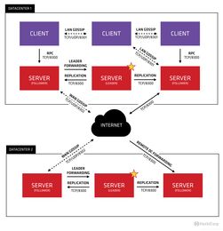 Consul 構建可靠微服務架構的基石——數據處理服務的集成與管理