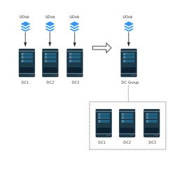 可支撐單可用區(qū)32萬(wàn)臺(tái)服務(wù)器的超大規(guī)模數(shù)據(jù)中心網(wǎng)絡(luò)系統(tǒng)設(shè)計(jì)與數(shù)據(jù)處理服務(wù)架構(gòu)