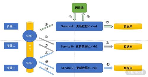 分布式場(chǎng)景實(shí)戰(zhàn)第六節(jié) 微服務(wù)數(shù)據(jù)治理方案——構(gòu)建高效可靠的數(shù)據(jù)處理服務(wù)