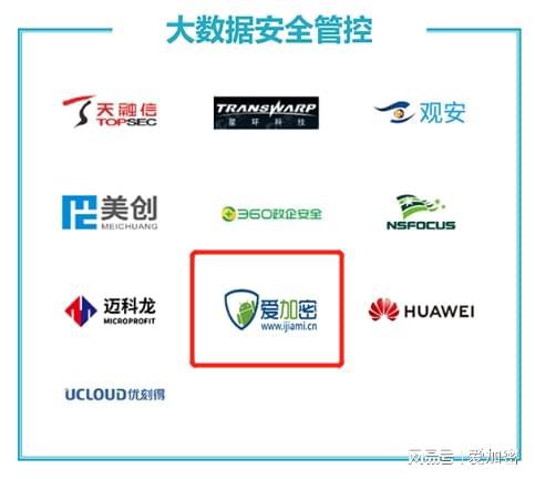 愛(ài)加密榮登中國(guó)信通院“數(shù)據(jù)安全產(chǎn)品與服務(wù)圖譜2.0” 數(shù)據(jù)處理服務(wù)領(lǐng)域的創(chuàng)新標(biāo)桿